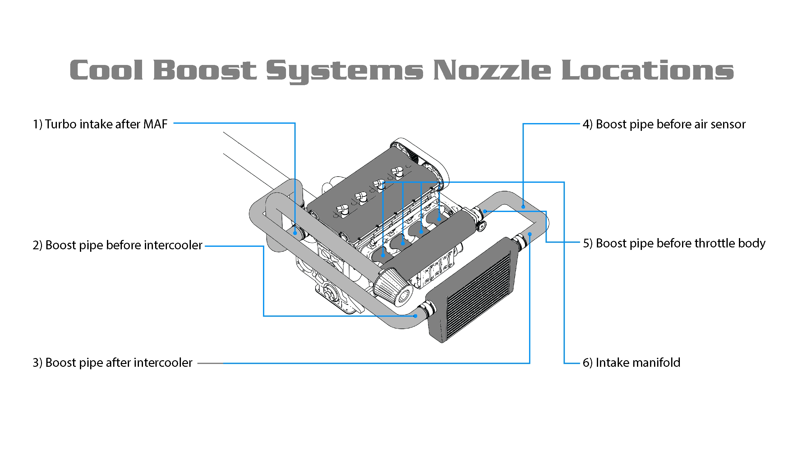 Stage II V1 SNS Wiring Schematic.jpg