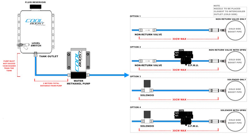 Stage II V1 Note - Boost Source.jpg