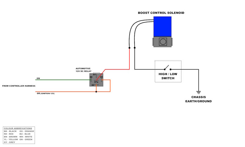 Stage II V1 Note - Auxiliary Output 2.jpg