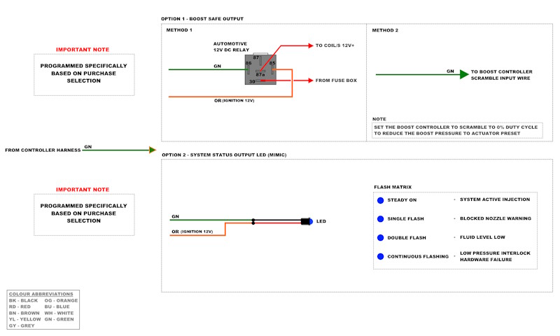 Stage II V1 Note - Auxiliary Output.jpg