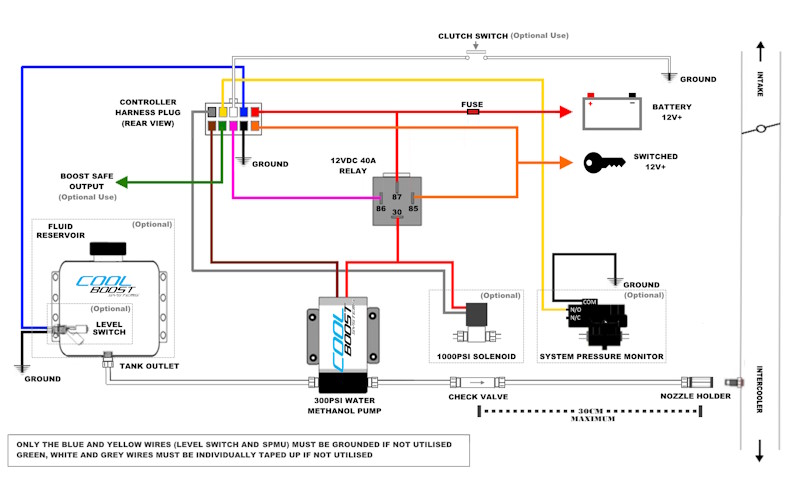 Stage II V1 SNS Wiring Schematic.jpg