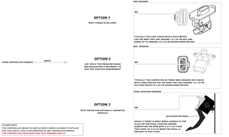 Stage II V2 Note - Auxiliary Input 2020.jpg