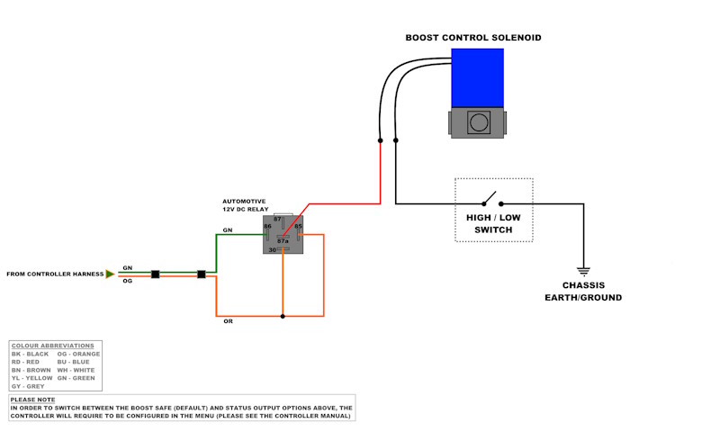 Stage II V2 Note - Auxiliary Output 2.jpg