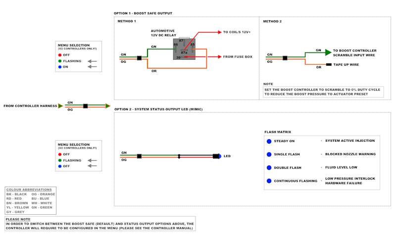 Stage II V2 Note - Auxiliary Output.jpg