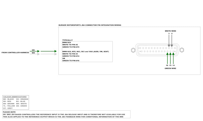 Stage II V2 Note - BMS JB4 Interface Wiring.jpg