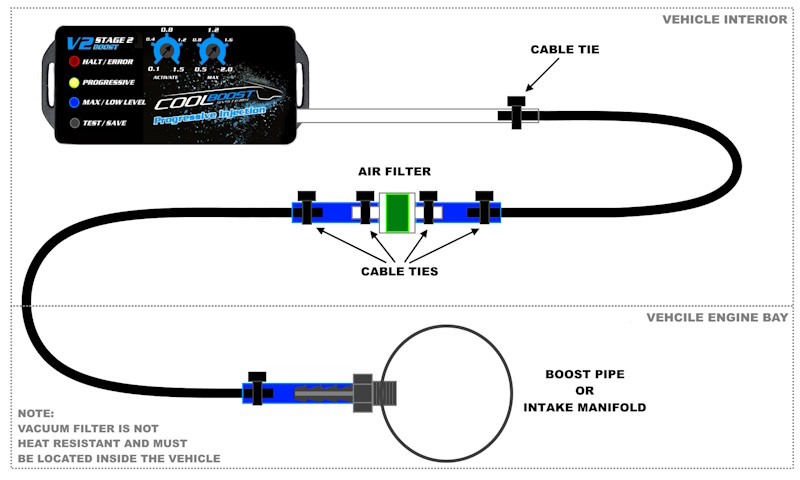 Stage II V2 Note - Boost Source.jpg