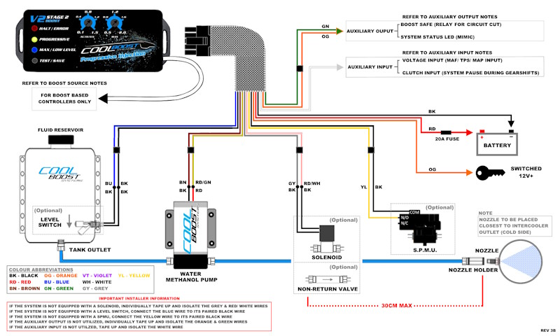 Stage II V2 SNS Wiring Schematic.jpg
